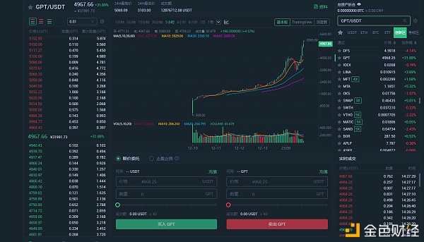 ECOChain布局DeFi生态 GPT逐渐成为传统矿工挖矿的新宠