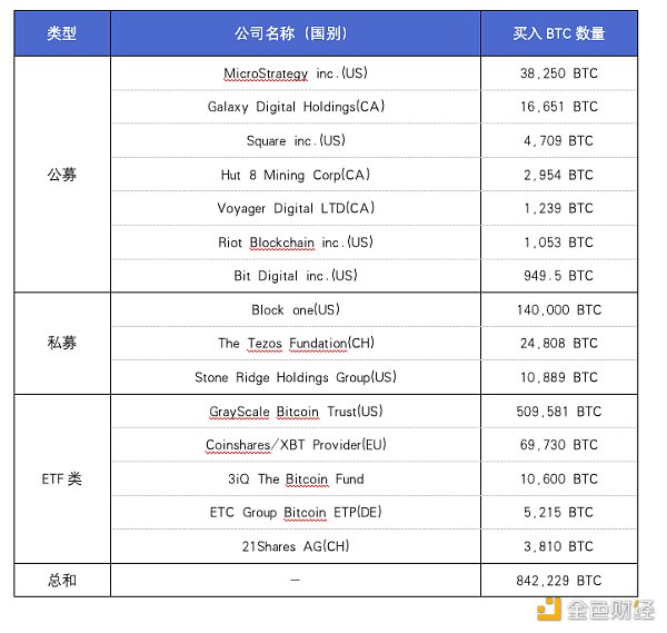 首发 | OKEx Research：为什么越来越多的高净值人群和机构开始购买比特币？