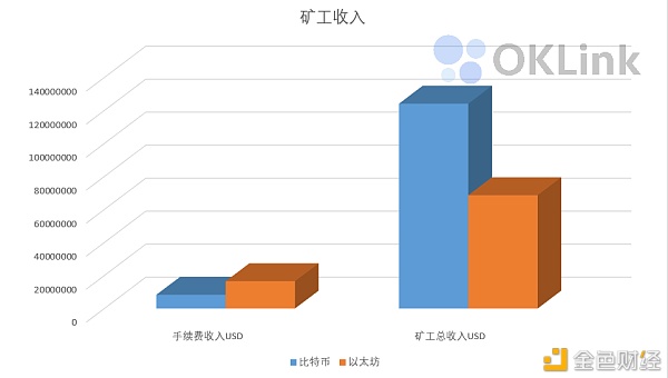 欧科云链OKLink链上周报：活跃地址数、交易量下降