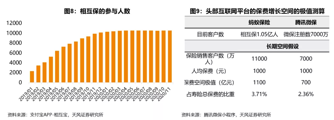 2021年保险行业真的无法走出低谷了吗?