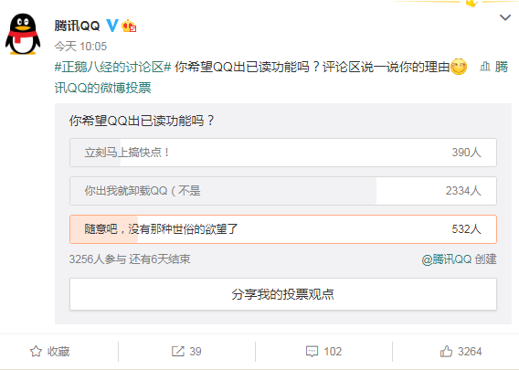 QQ要推出消息已读功能？超70%网友表示反对