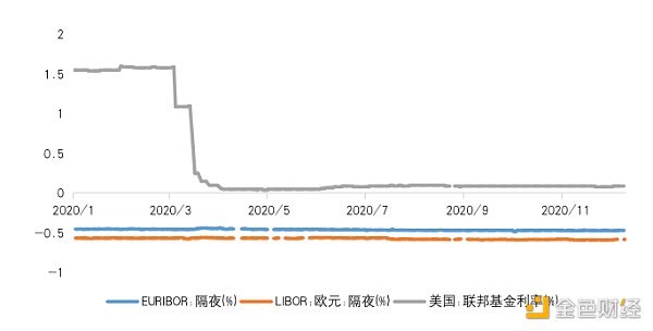 首发 | OKEx Research：为什么越来越多的高净值人群和机构开始购买比特币？