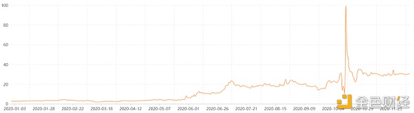 2020年三大区块链技术应用解读