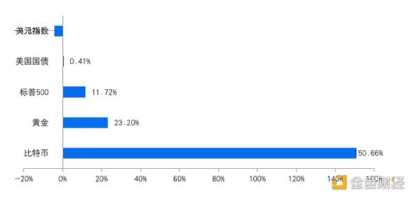 首发 | OKEx Research：为什么越来越多的高净值人群和机构开始购买比特币？