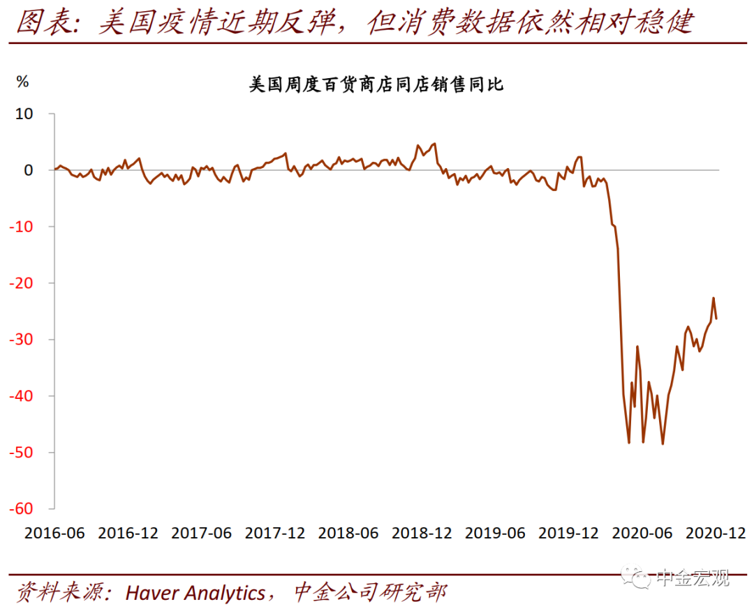 美联储12月议息预览：更新QE指引