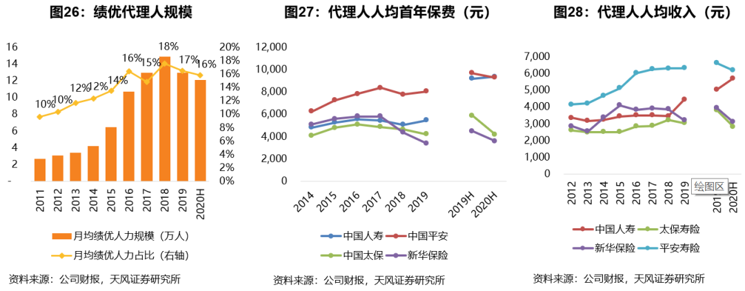 2021年保险行业真的无法走出低谷了吗?