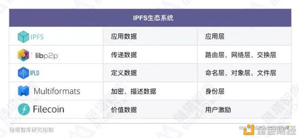 2020年三大区块链技术应用解读