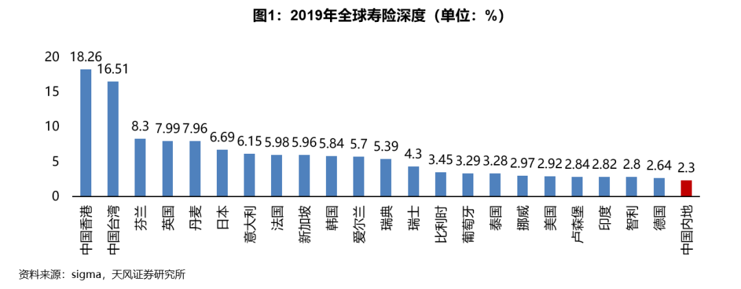 2021年保险行业真的无法走出低谷了吗?