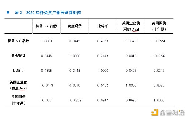 首发 | OKEx Research：为什么越来越多的高净值人群和机构开始购买比特币？