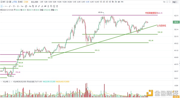 OKEx投研：主流币复盘与热点事件解析