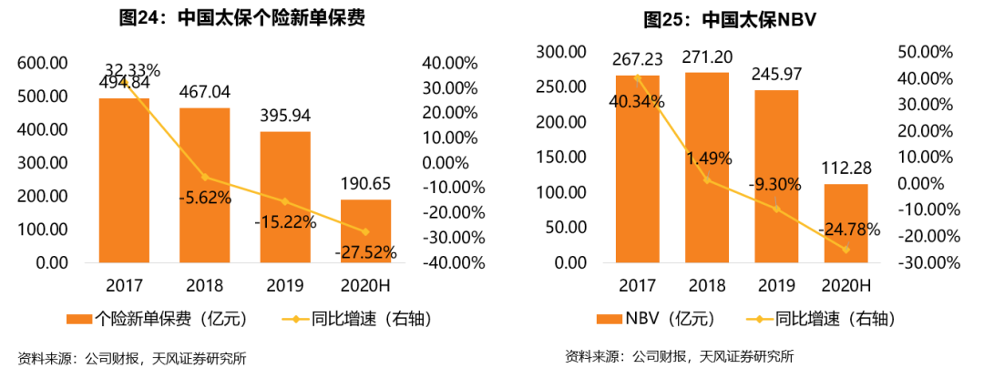 2021年保险行业真的无法走出低谷了吗?