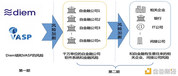 蔡维德：IMF《跨境支付的数字货币：宏观金融的影响》报告解读（五）