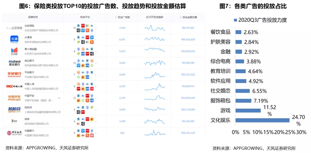 2021年保险行业真的无法走出低谷了吗?