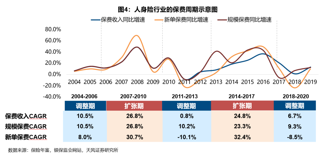 2021年保险行业真的无法走出低谷了吗?