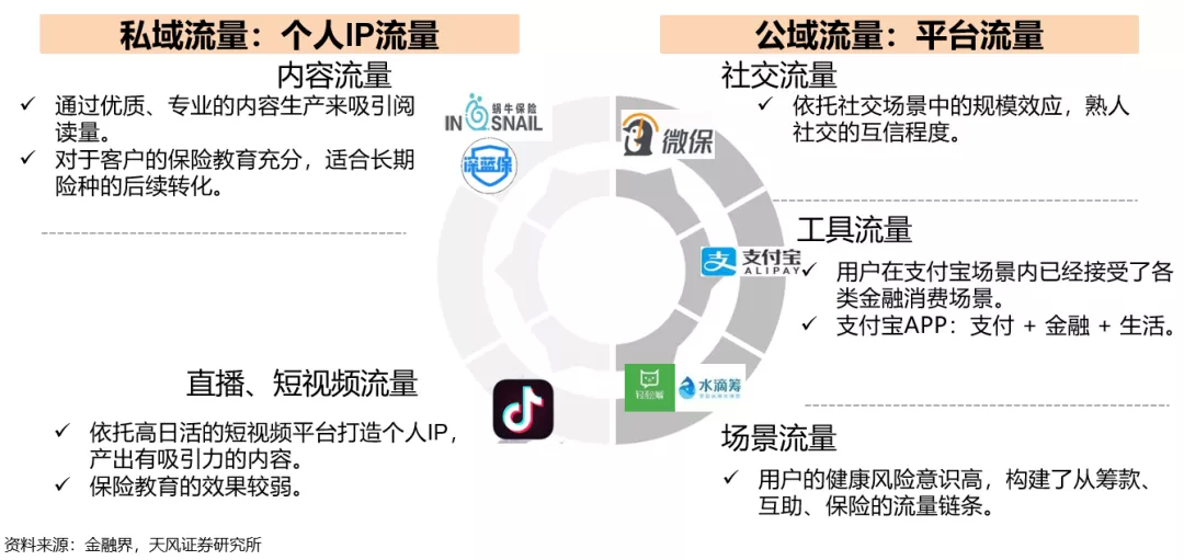 2021年保险行业真的无法走出低谷了吗?