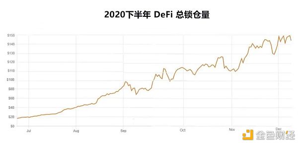 2020年三大区块链技术应用解读