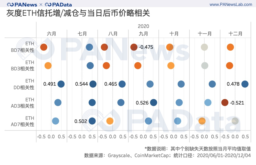 深度数据：灰度资管规模一年翻20倍 连续买买买对市场究竟影响几何？