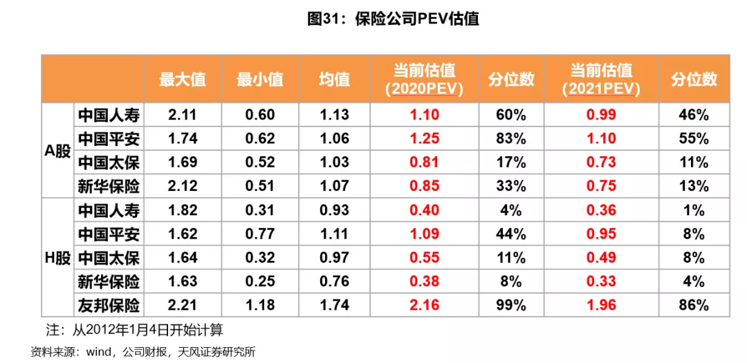 2021年保险行业真的无法走出低谷了吗?