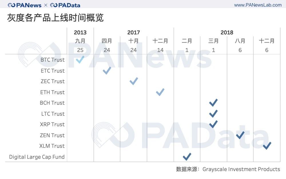 深度数据：灰度资管规模一年翻20倍 连续买买买对市场究竟影响几何？