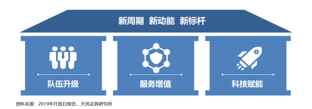 2021年保险行业真的无法走出低谷了吗?