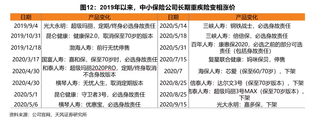 2021年保险行业真的无法走出低谷了吗?