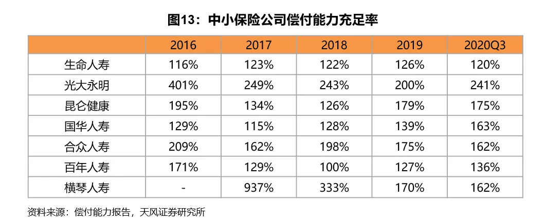 2021年保险行业真的无法走出低谷了吗?