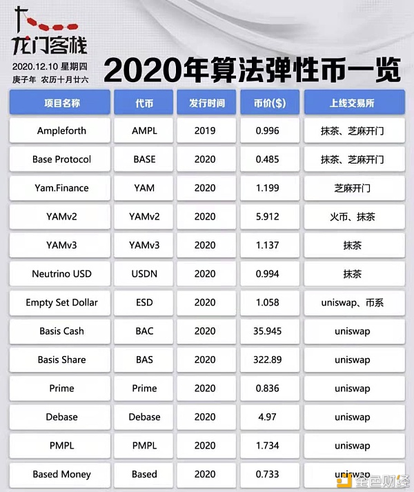 Rebase算法稳定币 抢了机构的生意分给了所有用户 就如打土豪分田地