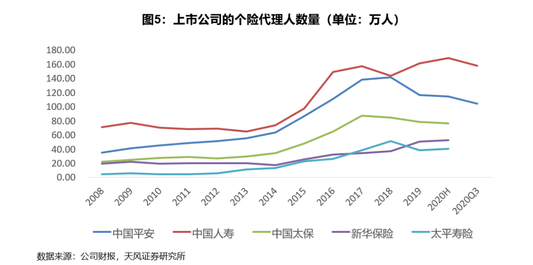 2021年保险行业真的无法走出低谷了吗?