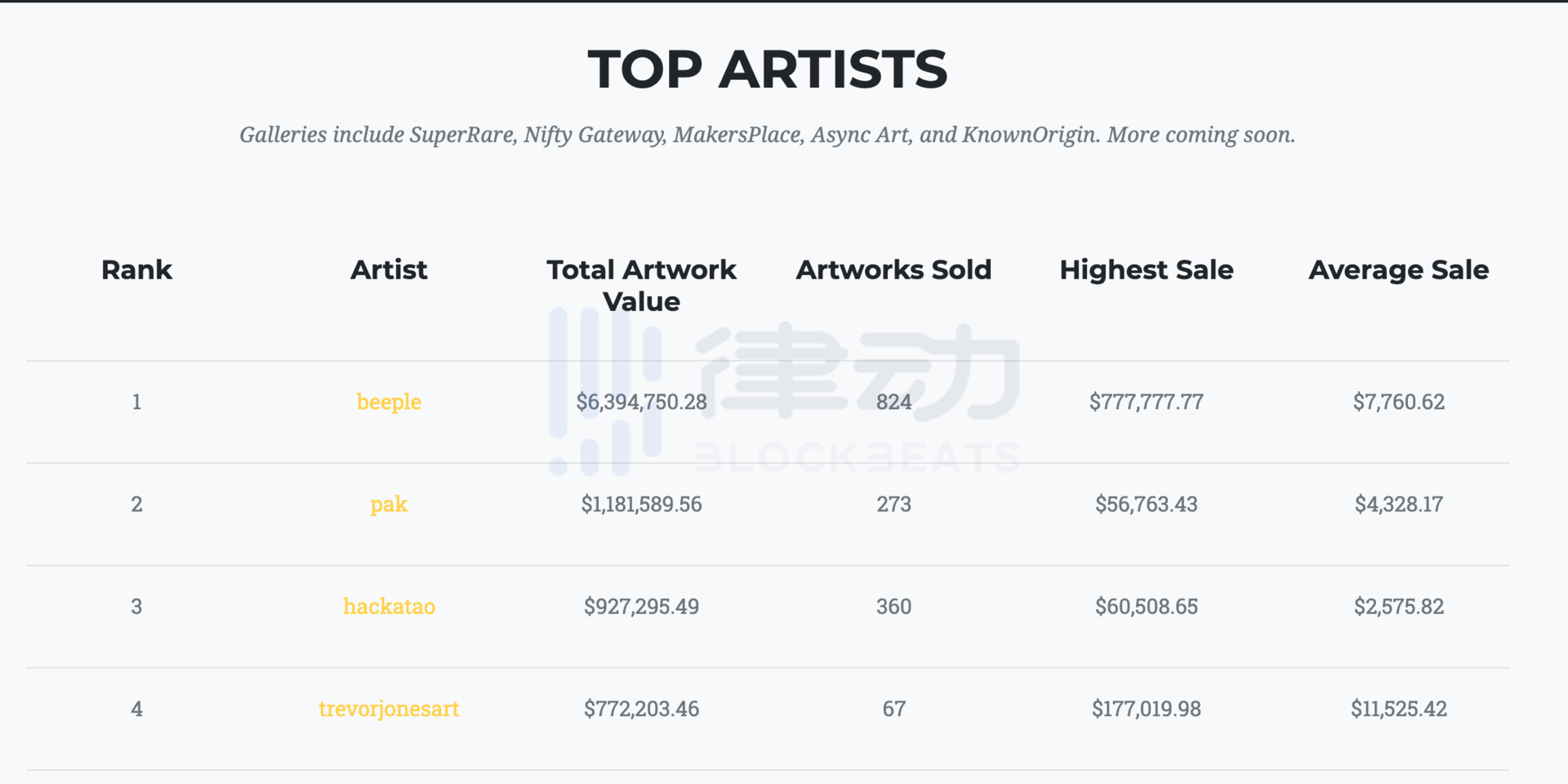 加密艺术人物志：Beeple 来自反乌托邦未来的艺术家