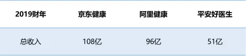 3800亿市值京东健康(06618)，来看看10万亿的亚马逊(AMZN.US)如何布局医药健康