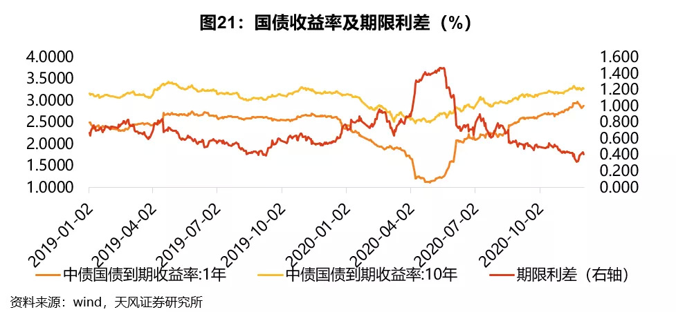 2021年保险行业真的无法走出低谷了吗?