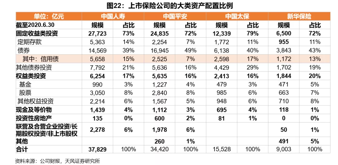 2021年保险行业真的无法走出低谷了吗?