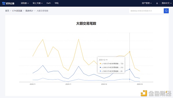 欧科云链OKLink链上周报：活跃地址数、交易量下降