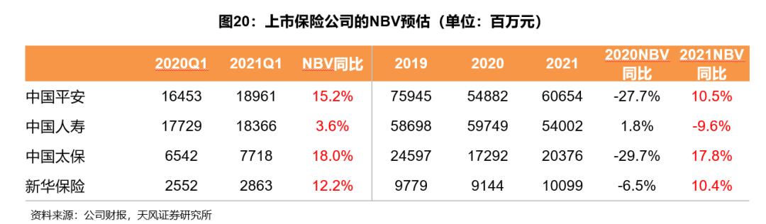 2021年保险行业真的无法走出低谷了吗?