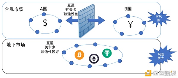 蔡维德：IMF《跨境支付的数字货币：宏观金融的影响》报告解读（五）