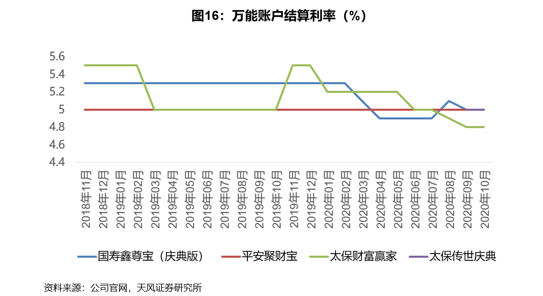 2021年保险行业真的无法走出低谷了吗?