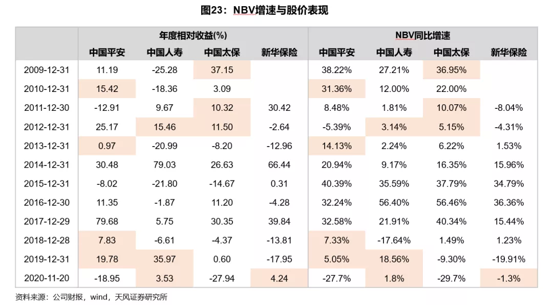 2021年保险行业真的无法走出低谷了吗?