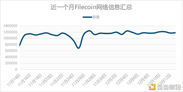 如何核算Filecoin网络上的Gas费？