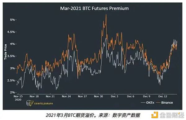 四个关键比特币价格指标显示 投资者正在逢低买入