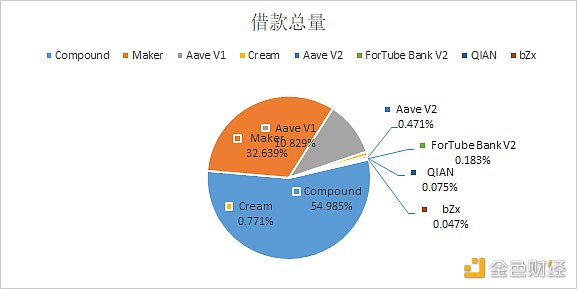 金色DeFi日报 | 巨鲸反对Compound第32号补偿提案