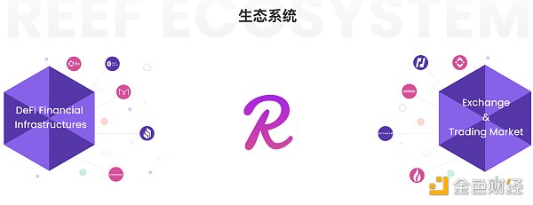 觅新 | Reef Finance：波卡首个跨链DeFi操作系统是如何运转的？