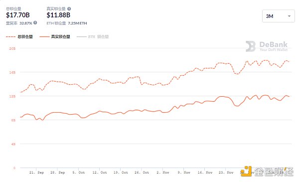 金色DeFi日报 | 巨鲸反对Compound第32号补偿提案