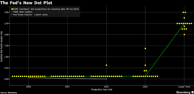 注意了！明晚美联储决议的经济预测 将多出这些新内容