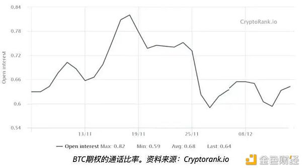 四个关键比特币价格指标显示 投资者正在逢低买入