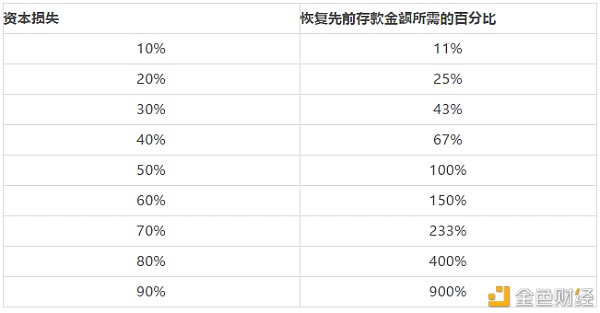 如何科学地在交易中管理风险？