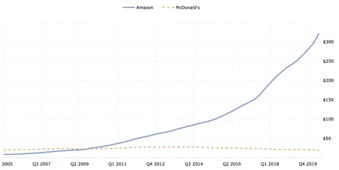 拥抱波动：2020科技股投资的思考