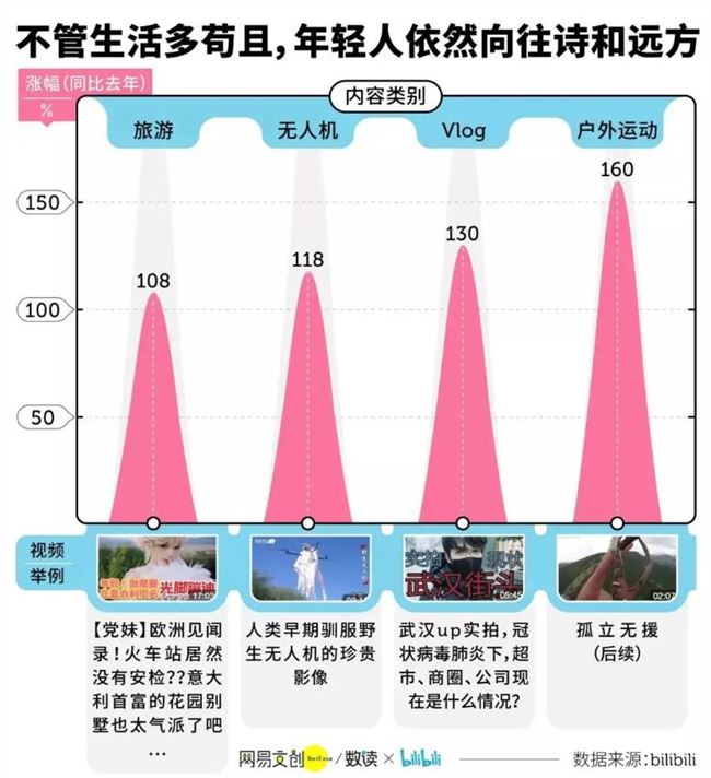 B站年终盘点：网友最爱用的表情是一键三连 发送超380万次