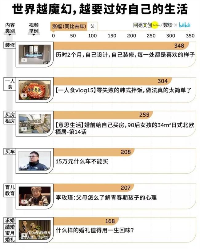 B站年终盘点：网友最爱用的表情是一键三连 发送超380万次