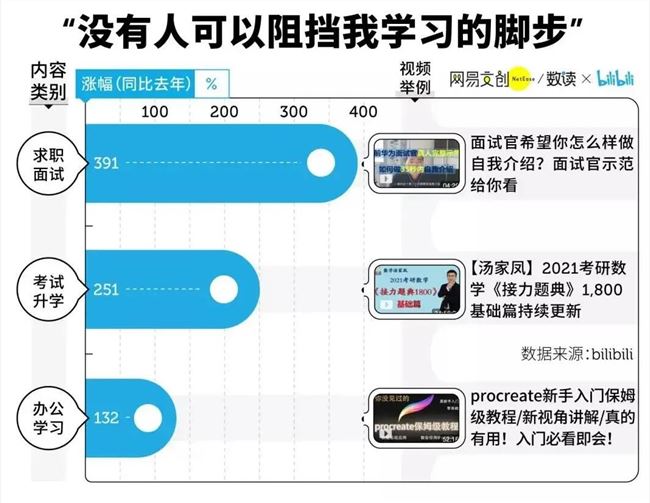 B站年终盘点：网友最爱用的表情是一键三连 发送超380万次