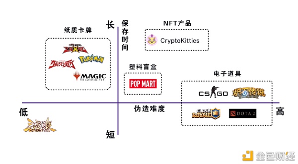 泡泡玛特启示录：盲盒+IP会是NFT爆发关键吗？